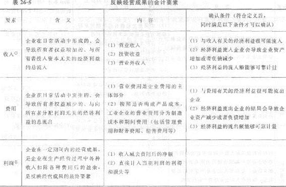 2013年中級經(jīng)濟師《經(jīng)濟基礎(chǔ)知識》應(yīng)試指南：第二六章 會計概論